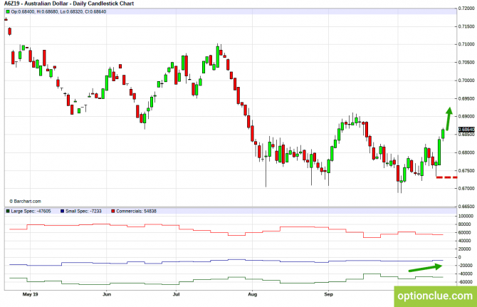       COT  21  25  (GBPUSD, USDJPY, AUDUSD, NZDUSD)