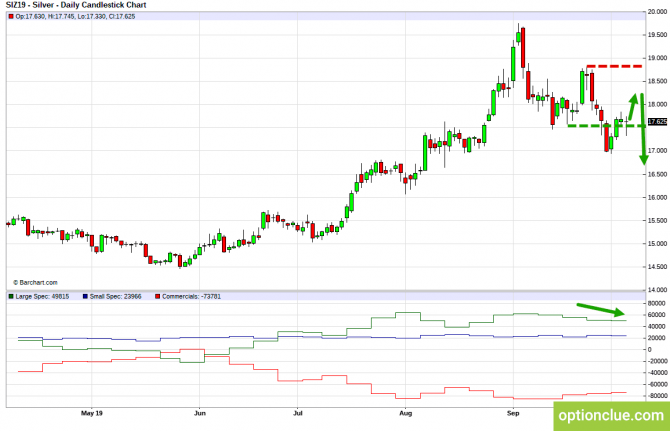       COT  7  11  (ESH18, XAUUSD, XAGUSD)