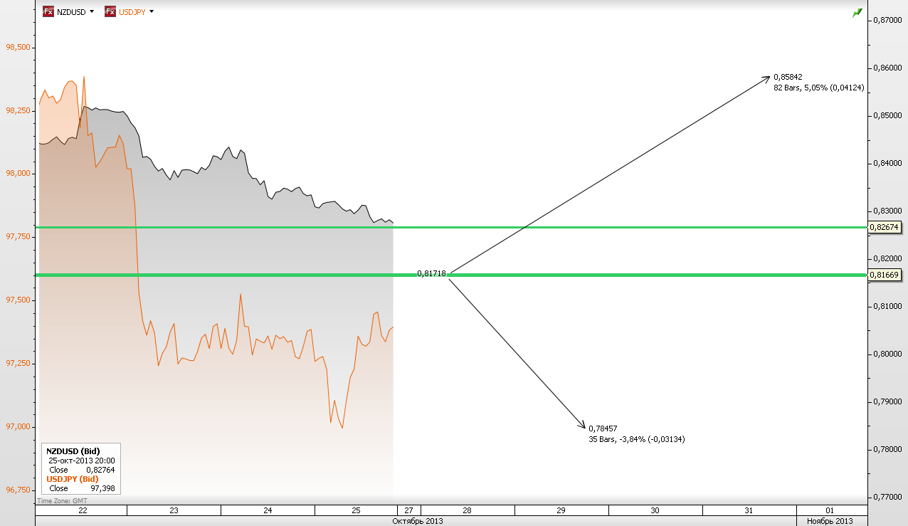 USD JPY USD JPY