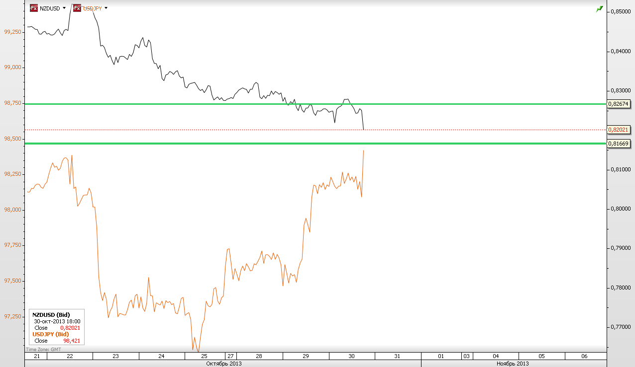 USD JPY USD JPY