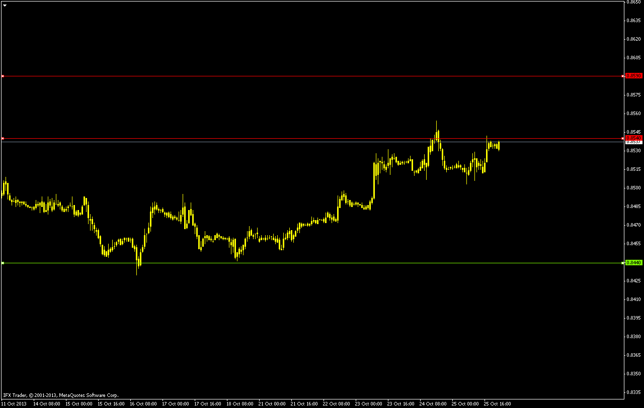 EUR USD 28-01 EUR USD 28-01