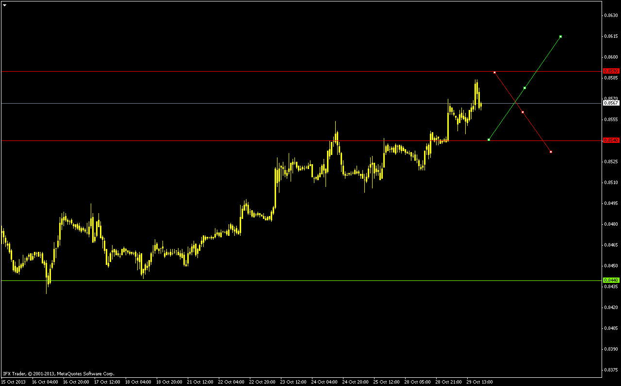 EUR USD 28-01 EUR USD 28-01