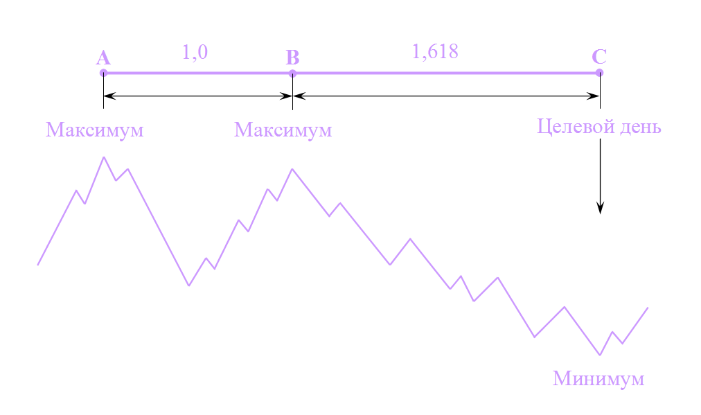 ВОЛНЫ ЭЛЛИОТА. ЧАСТЬ2. ВОЛНЫ ЭЛЛИОТА. ЧАСТЬ2.