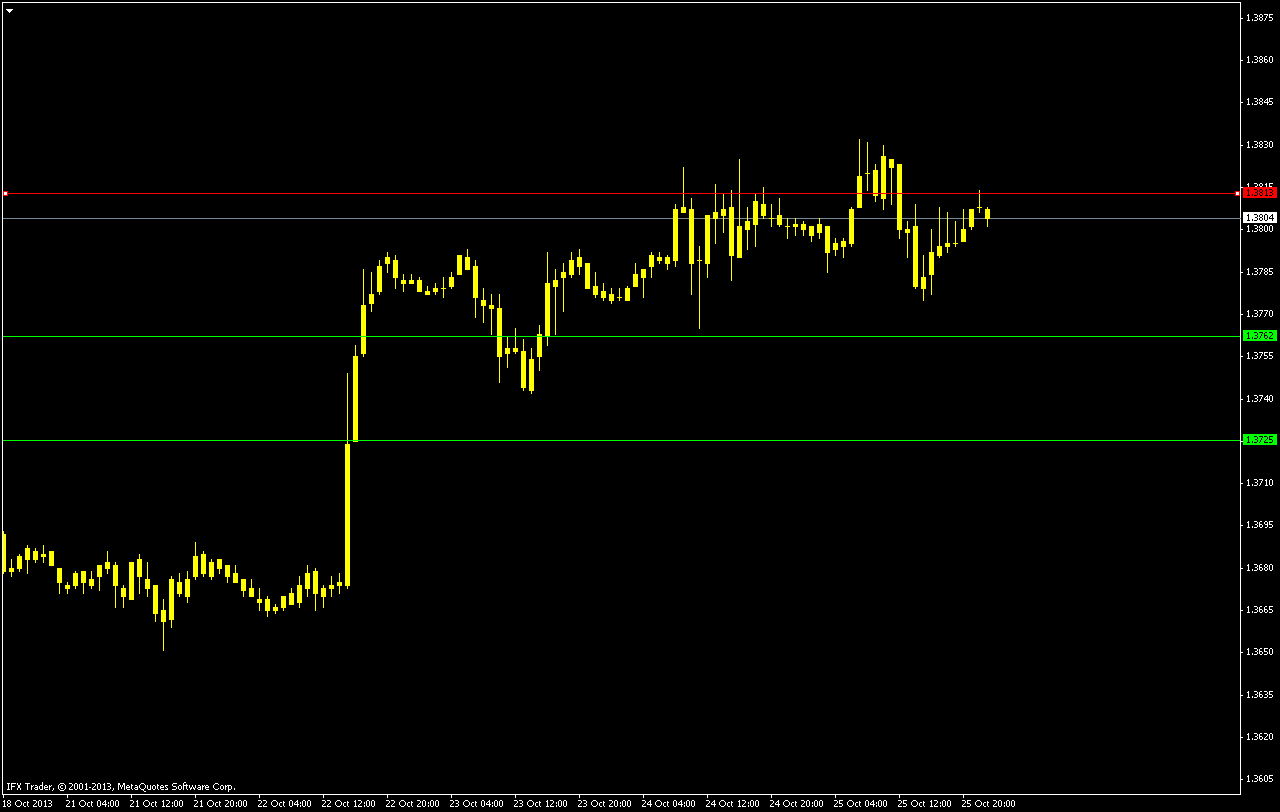 EUR USD 28-01 EUR USD 28-01