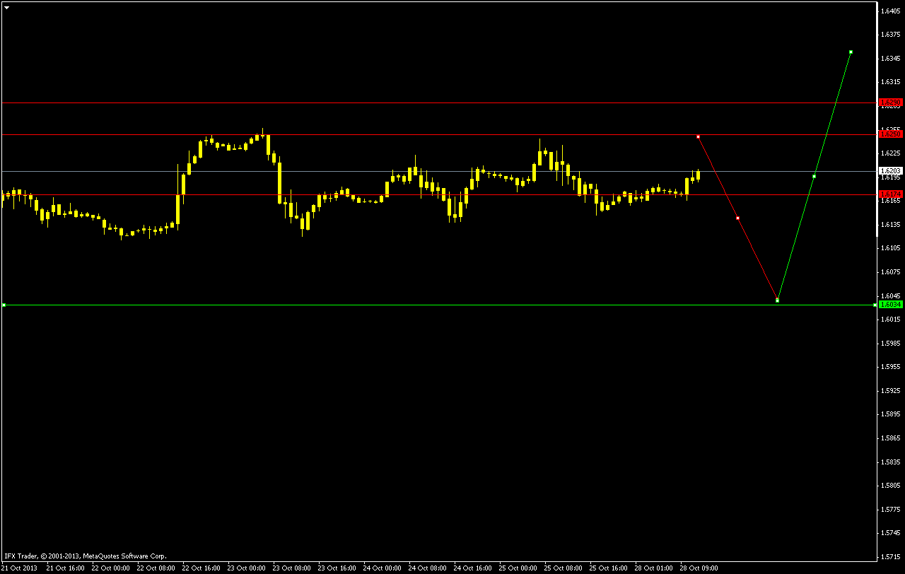 EUR USD 28-01 EUR USD 28-01