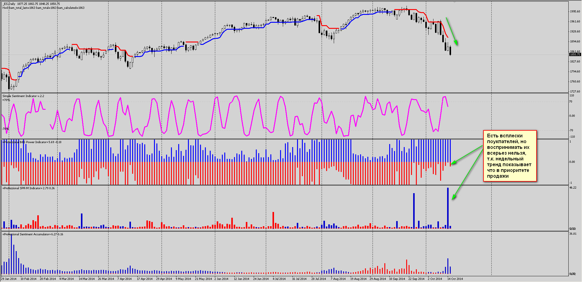 сила тренда. показывать тенденцию. склонность к детализации. показывать тенденцию. стрелка повышение.