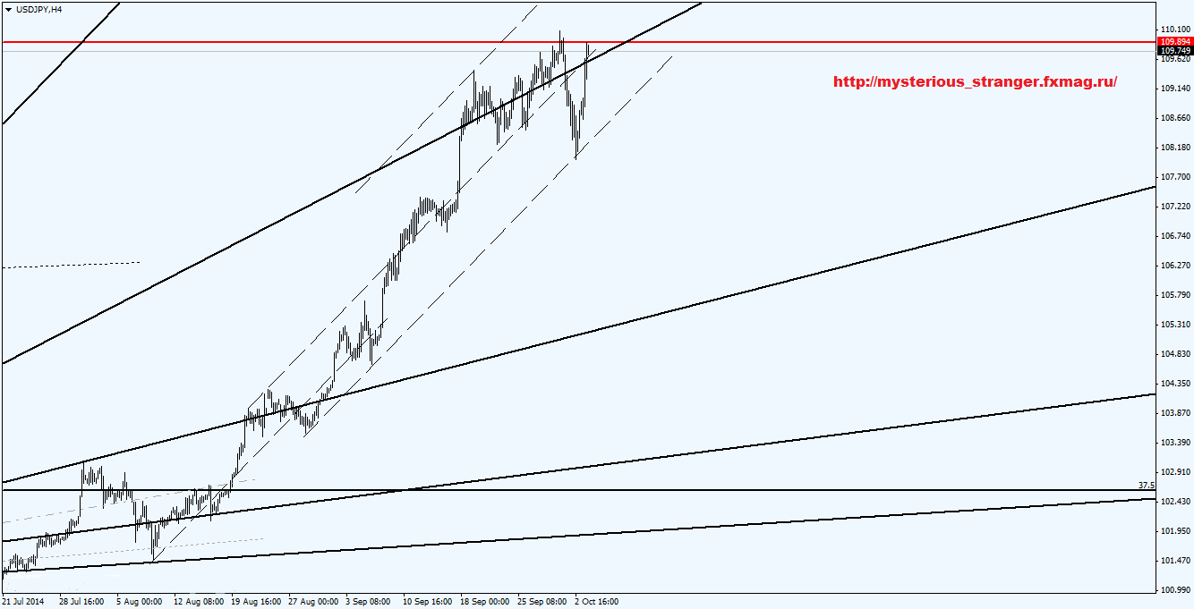 USD/JPY USDJPY - прогноз, технический анализ USD/JPY USDJPY - прогноз, технический анализ