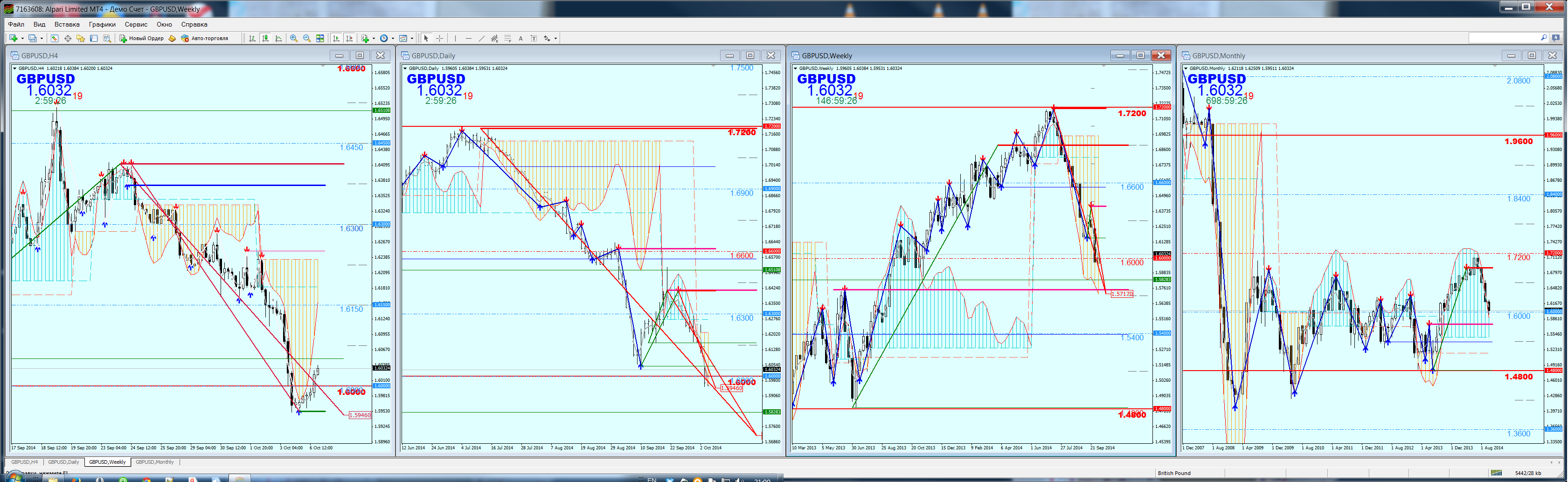 Следуй за "Желанием" рынка.GBPUSD/081014 Следуй за "Желанием" рынка.GBPUSD/081014