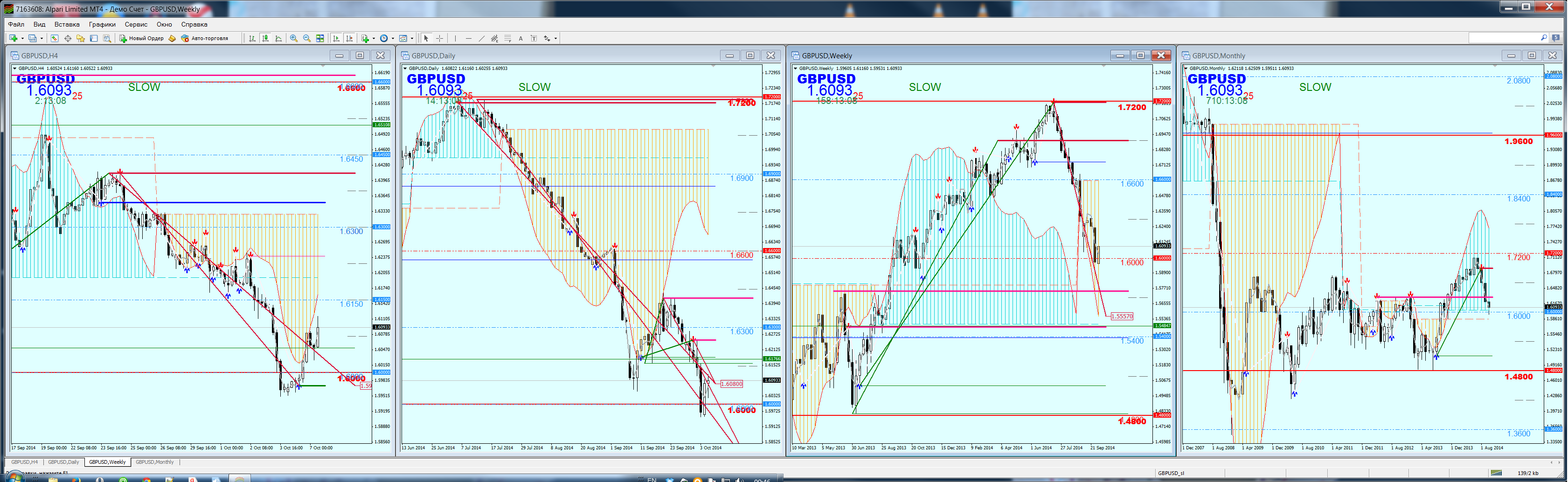 Следуй за "Желанием" рынка.GBPUSD/081014 Следуй за "Желанием" рынка.GBPUSD/081014