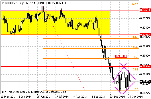 Торговый план от 20.10 по 24.10 AUD/USD, GBP/USD Торговый план от 20.10 по 24.10 AUD/USD, GBP/USD