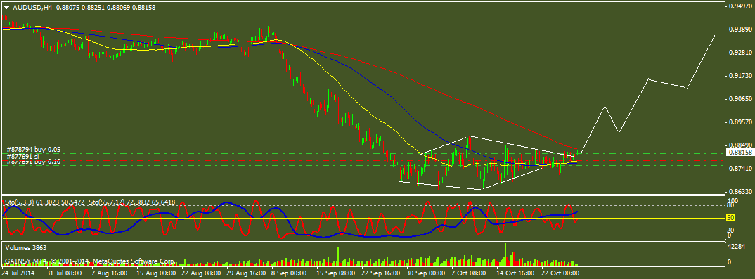 AUD/USD-похоже разворот!(продолжение2) AUD/USD-похоже разворот!(продолжение2)