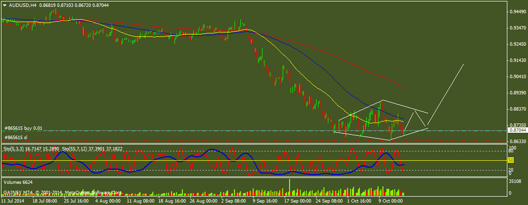 AUD/USD-похоже разворот!(продолжение1) AUD/USD-похоже разворот!(продолжение1)