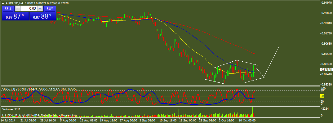 AUD/USD-похоже разворот!(продолжение) AUD/USD-похоже разворот!(продолжение)