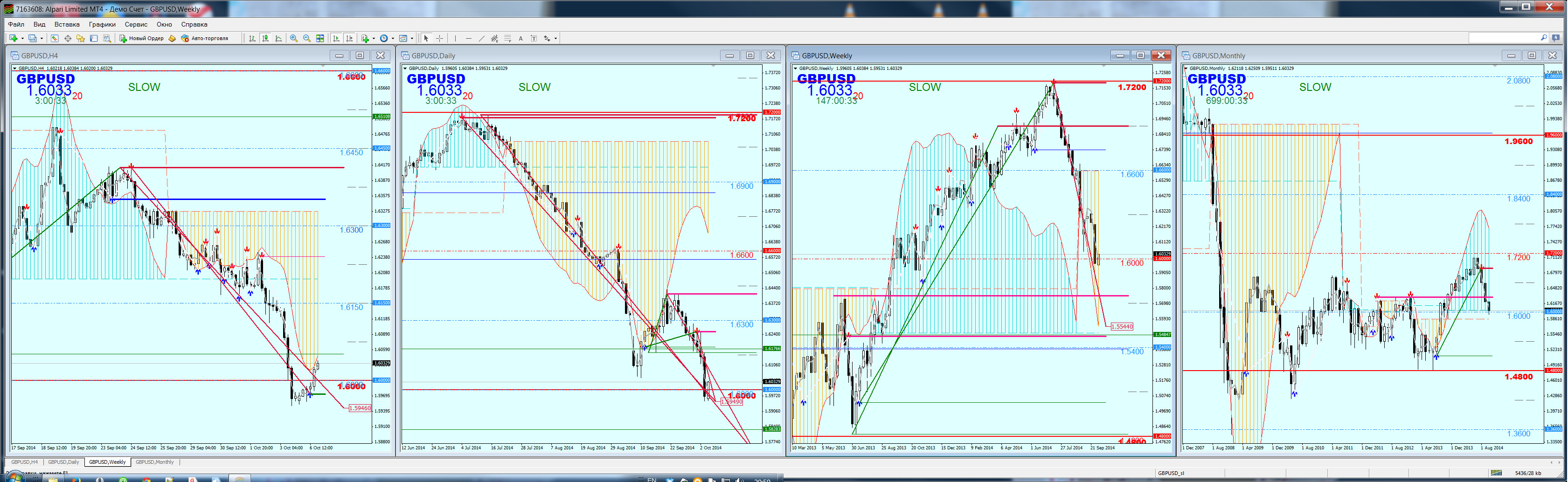 Следуй за "Желанием" рынка.GBPUSD/081014 Следуй за "Желанием" рынка.GBPUSD/081014