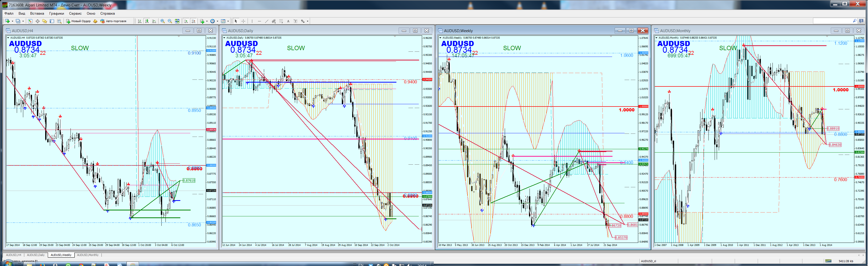 Следуй за "Желанием" рынка.AUDUSD/081014 Следуй за "Желанием" рынка.AUDUSD/081014