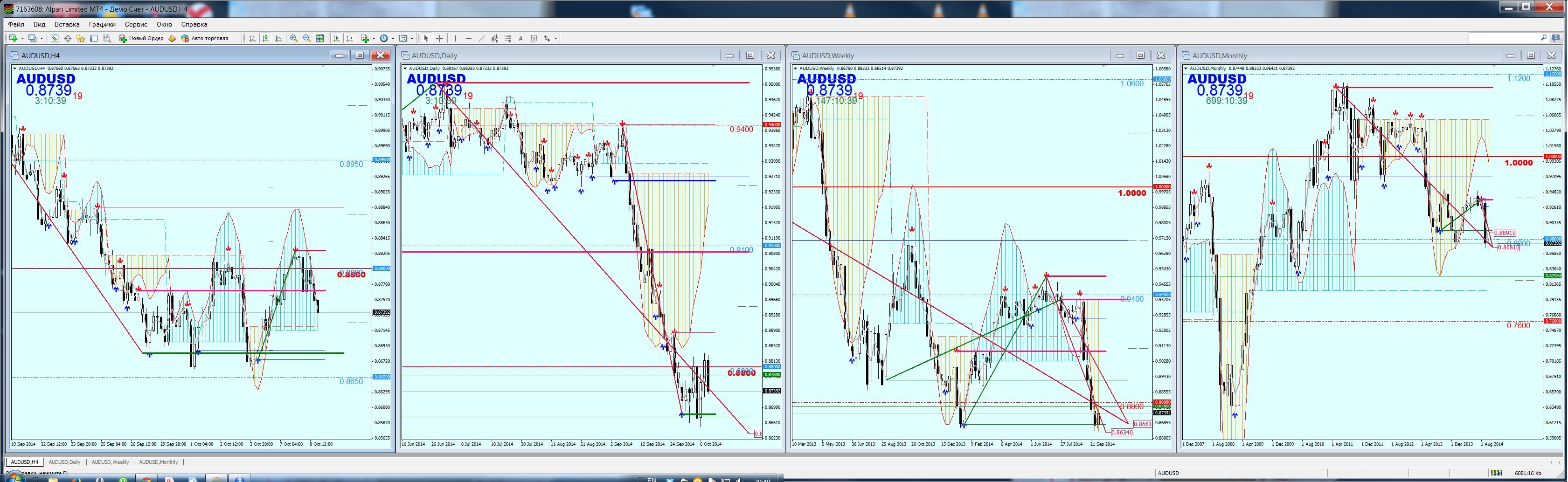 Следуй за "Желанием" рынка.AUDUSD/081014 Следуй за "Желанием" рынка.AUDUSD/081014