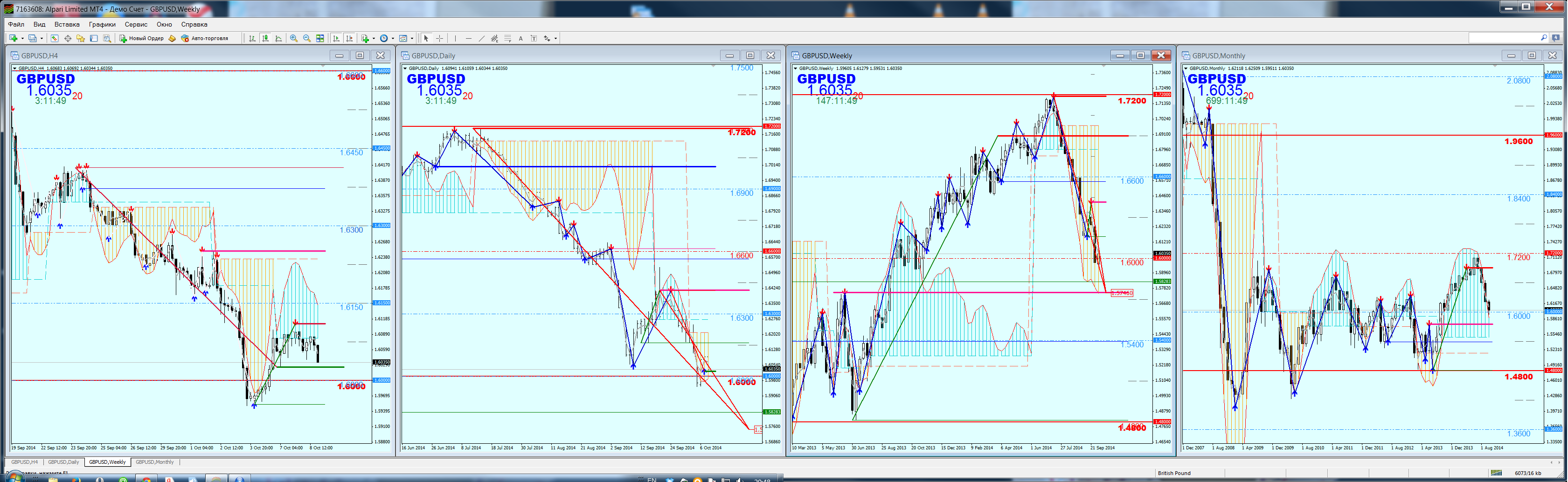 Следуй за "Желанием" рынка.GBPUSD/081014 Следуй за "Желанием" рынка.GBPUSD/081014