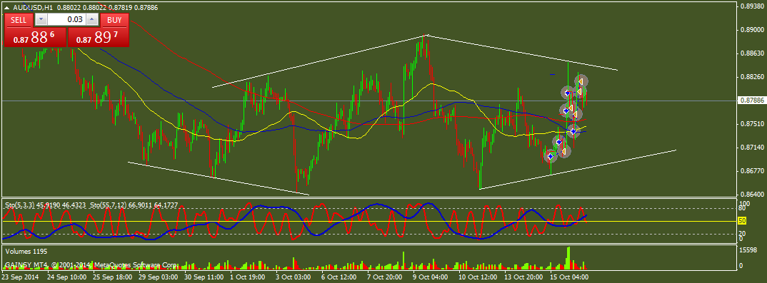 AUD/USD-похоже разворот!(продолжение) AUD/USD-похоже разворот!(продолжение)