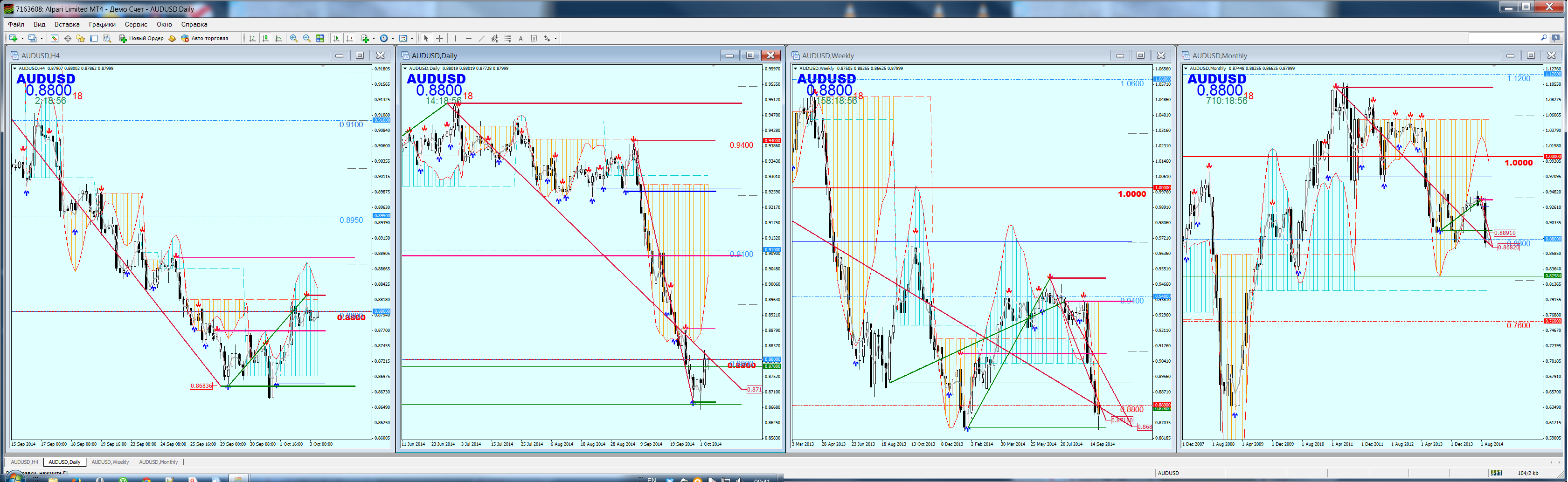 Следуй за "Желанием" рынка.AUDUSD/081014 Следуй за "Желанием" рынка.AUDUSD/081014