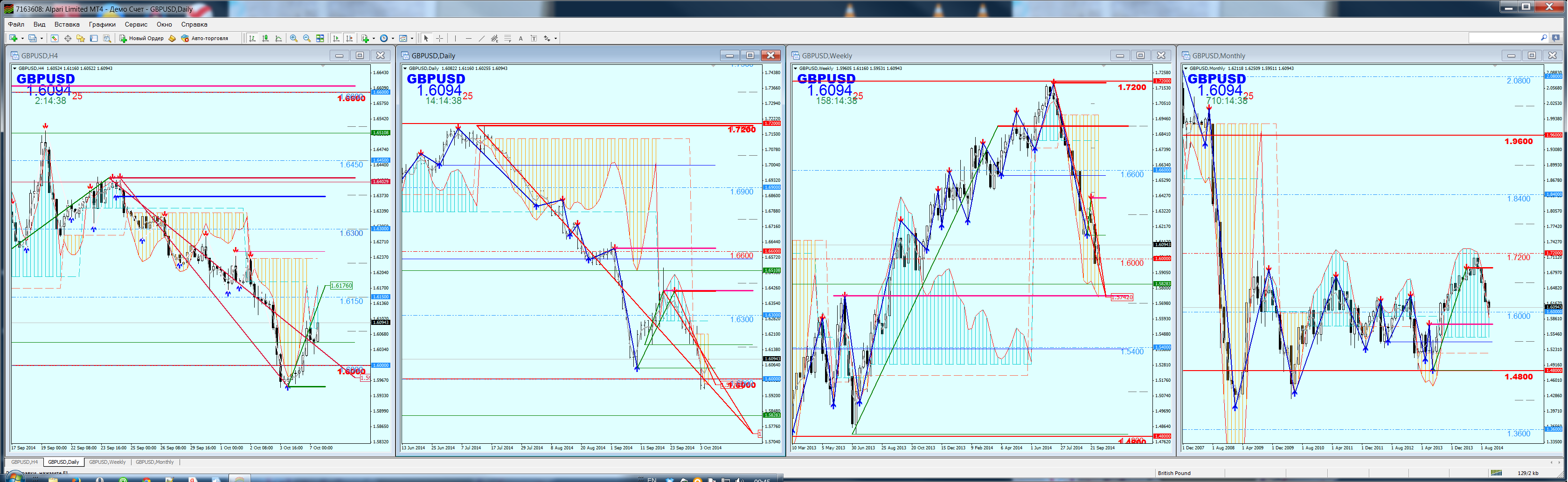 Следуй за "Желанием" рынка.GBPUSD/081014 Следуй за "Желанием" рынка.GBPUSD/081014