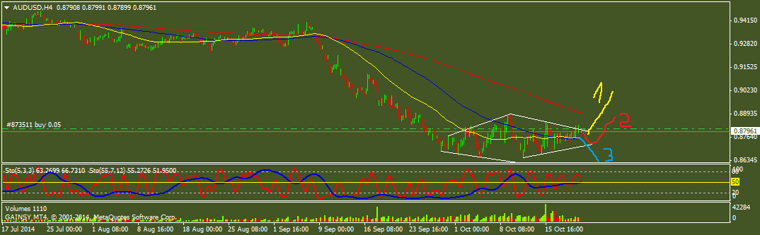 AUD/USD-похоже разворот!(продолжение1) AUD/USD-похоже разворот!(продолжение1)