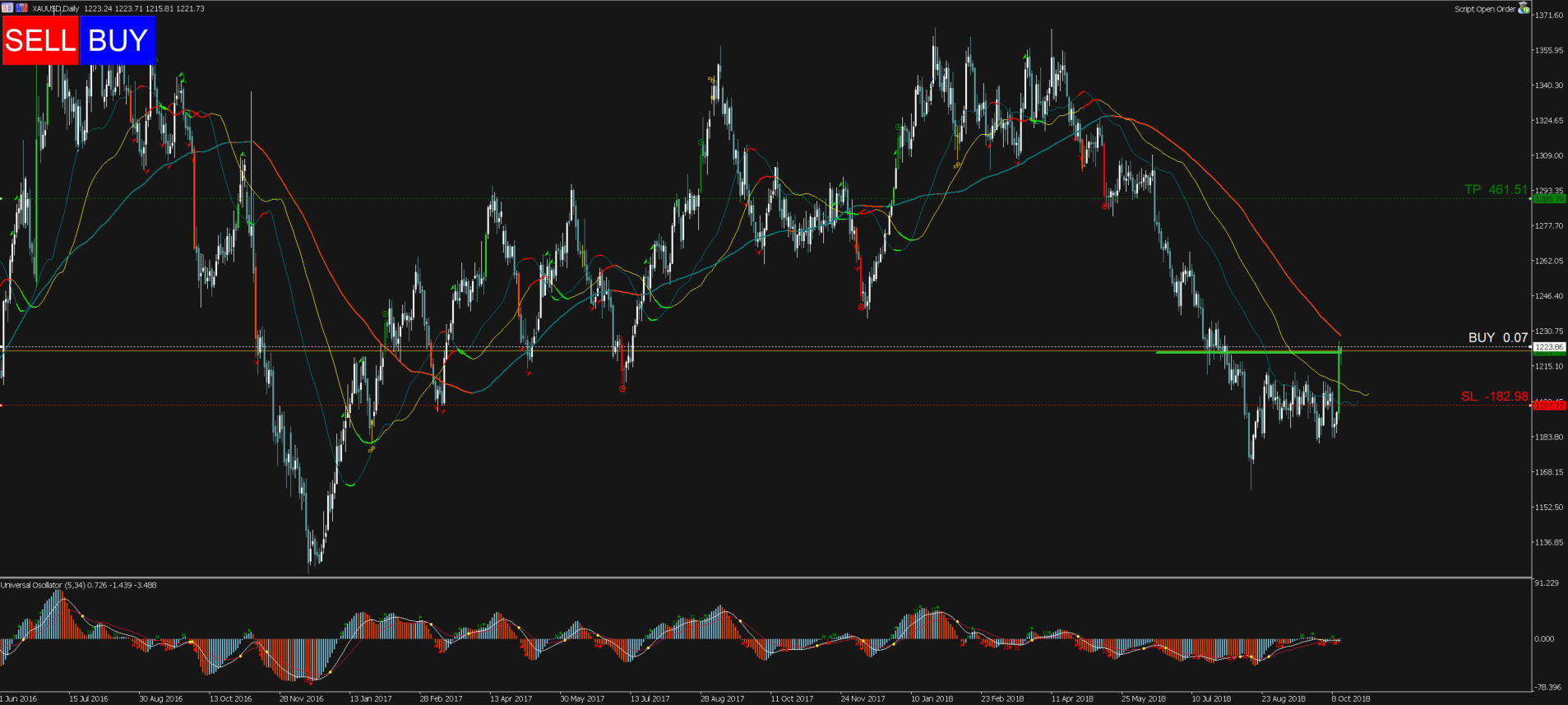 Xauusd. XAUUSD buy sell. XAUUSD картинка