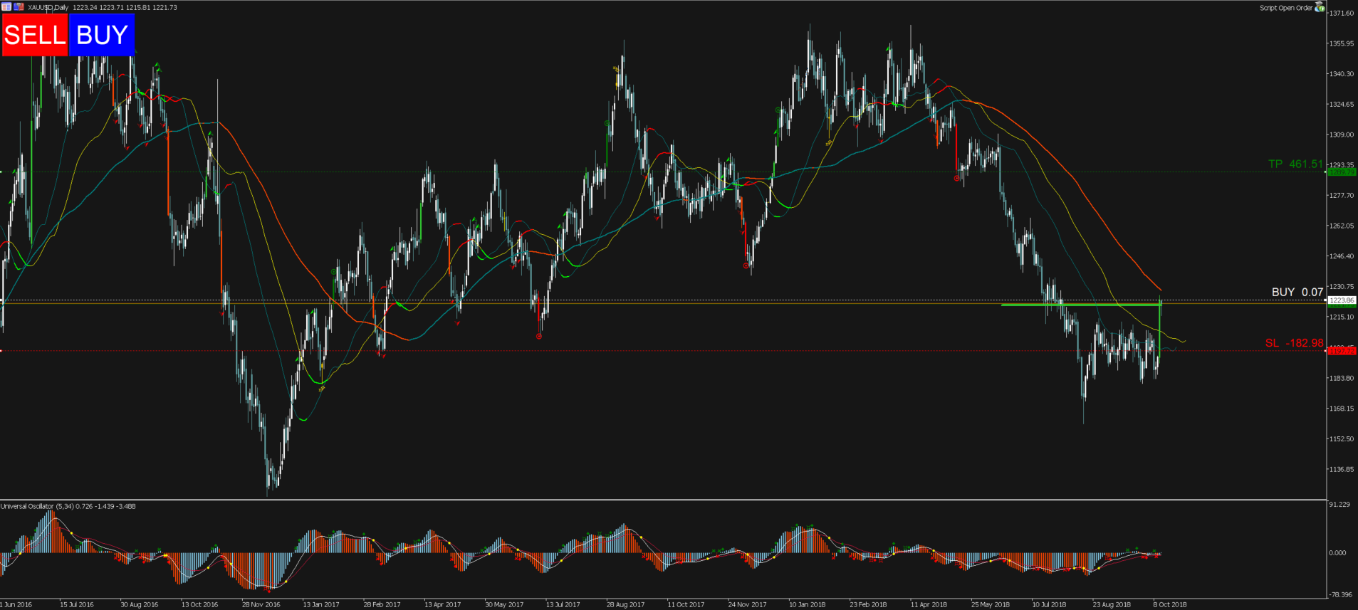 Game buy sell. XAUUSD форум. XAUUSD buy sell. XAUUSD картинка. XAUUSD Signals photo.