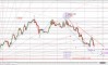 eurusd eurusd