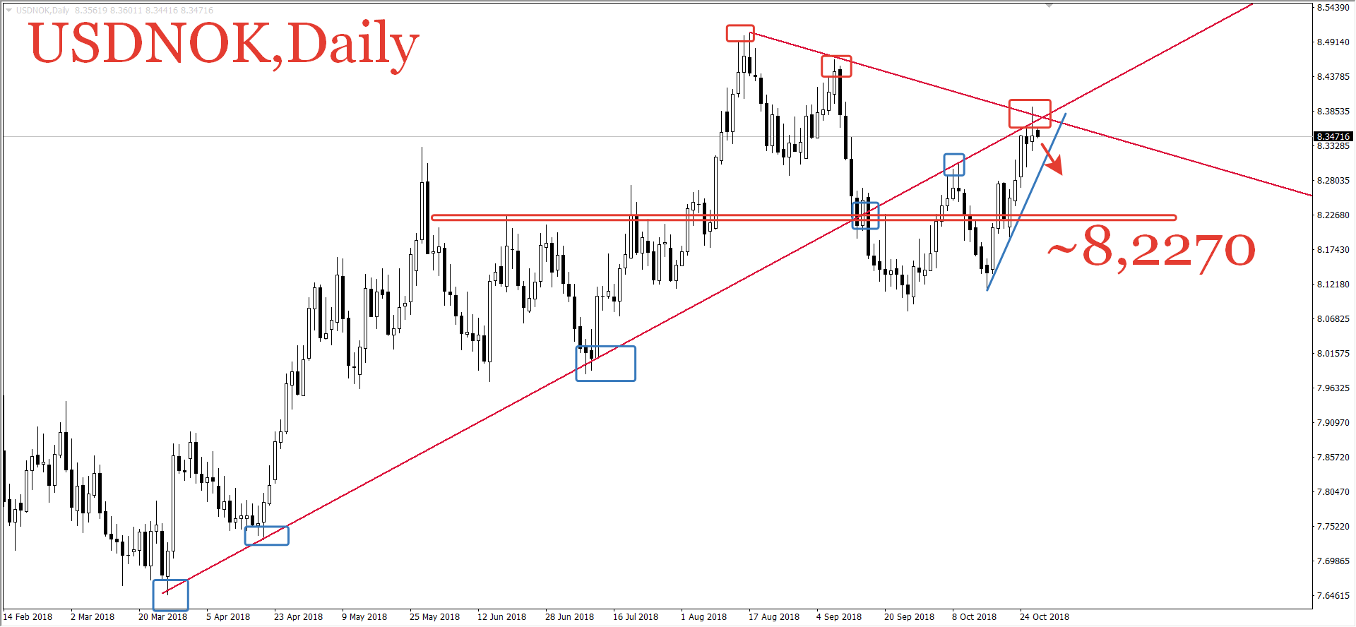 usd nok forexpros usd nok forexpros