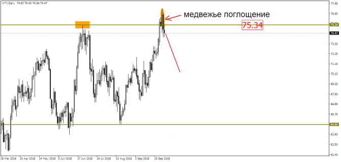 По нефти все спокойно – будем падать! По нефти все спокойно – будем падать!
