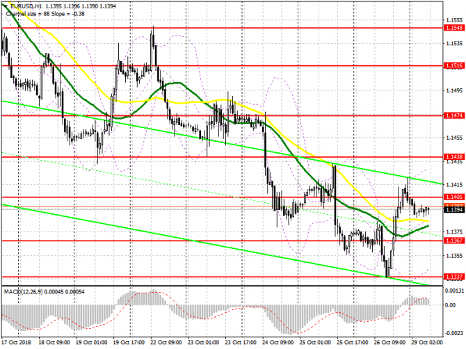 EUR/USD: план на европейскую сессию 29 октября. Данные по ВВП США привели к падению американского доллара EUR/USD: план на европейскую сессию 29 октября. Данные по ВВП США привели к падению американского доллара