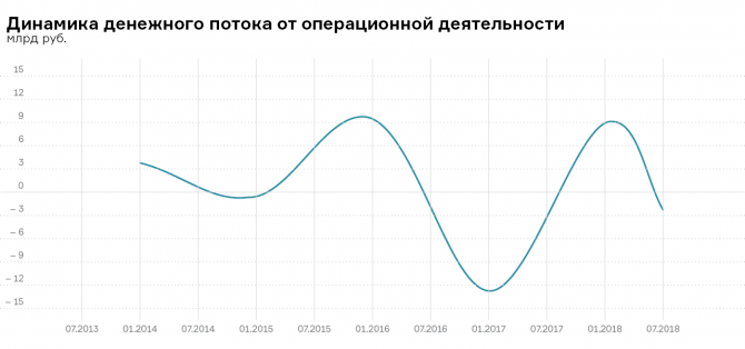 Куда потянут инвесторов «Силовые машины»? Куда потянут инвесторов «Силовые машины»?