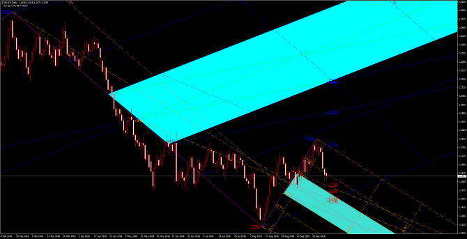 Основные уровни и рекомендации по паре EUR/USD 01 октября Основные уровни и рекомендации по паре EUR/USD 01 октября