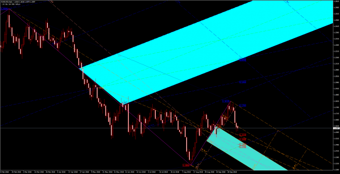       EUR/USD 01 