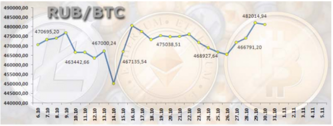 FATF за ужесточение контроля за криптовалютой – определения FATF за ужесточение контроля за криптовалютой – определения