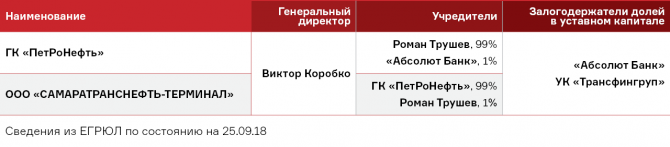 «САМАРАТРАНСНЕФТЬ-ТЕРМИНАЛ». Новые дефолты, старые вопросы «САМАРАТРАНСНЕФТЬ-ТЕРМИНАЛ». Новые дефолты, старые вопросы