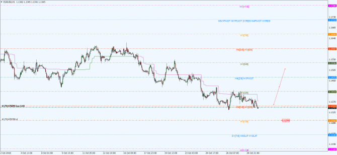 eur-usd