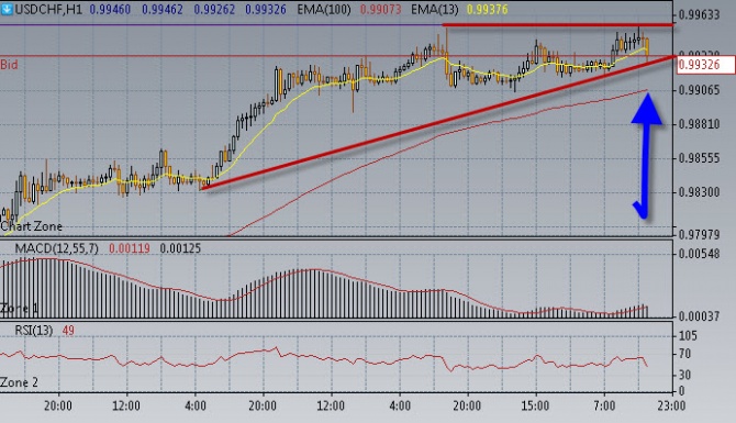 Нефть закрепилась на 83,00$/бар. Нефть закрепилась на 83,00$/бар.