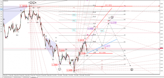 eurusd eurusd