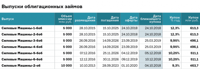 Куда потянут инвесторов «Силовые машины»? Куда потянут инвесторов «Силовые машины»?