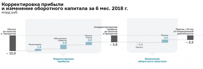 Куда потянут инвесторов «Силовые машины»? Куда потянут инвесторов «Силовые машины»?