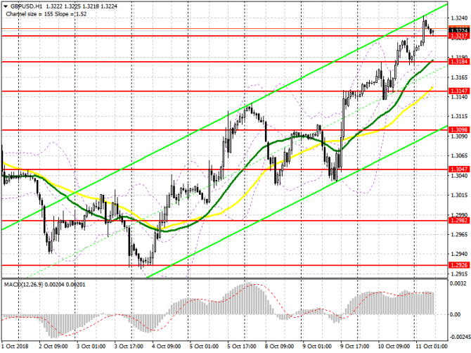 GBP/USD:     11 .        