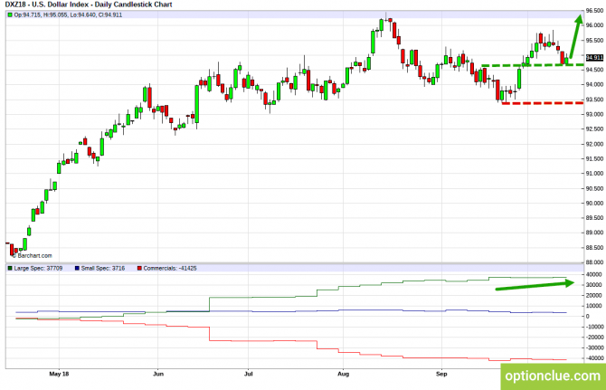       COT  15  19  (DXY, EURUSD, USDCHF)