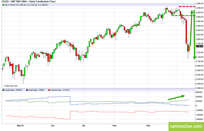       COT  15  19  (ESH18, XAUUSD, XAGUSD)