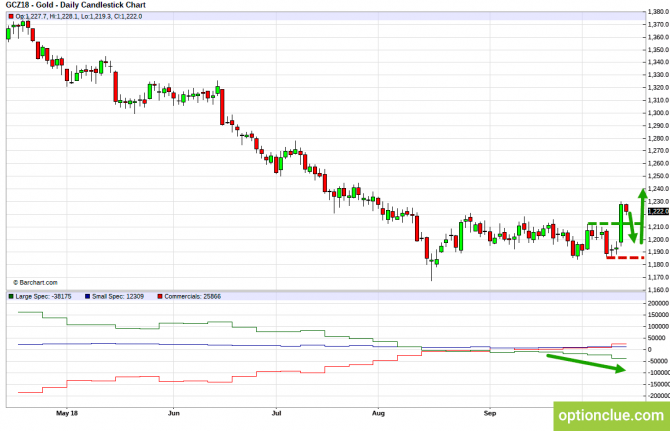 Еженедельный обзор рынка с учётом данных COT на 15 — 19 октября (ESH18, XAUUSD, XAGUSD) Еженедельный обзор рынка с учётом данных COT на 15 — 19 октября (ESH18, XAUUSD, XAGUSD)