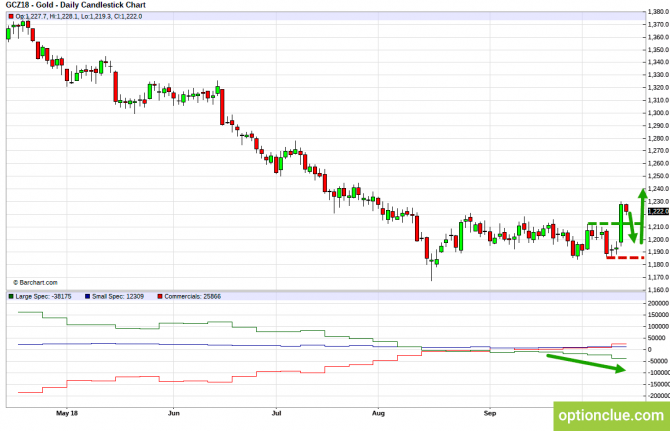       COT  15  19  (ESH18, XAUUSD, XAGUSD)