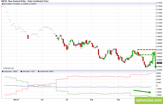 Еженедельный обзор рынка с учётом данных COT на 15 — 19 октября (GBPUSD, USDJPY, AUDUSD, NZDUSD) Еженедельный обзор рынка с учётом данных COT на 15 — 19 октября (GBPUSD, USDJPY, AUDUSD, NZDUSD)