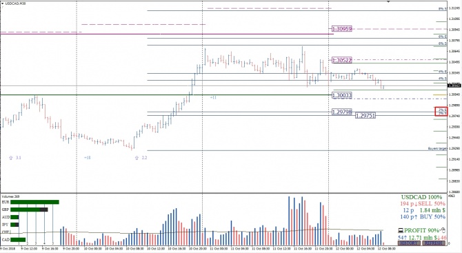 Анализ опционов и фьючерсов по USD/CAD на 12.10.2018 Анализ опционов и фьючерсов по USD/CAD на 12.10.2018
