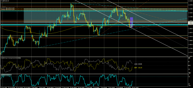    FX ( 21.10.2018)