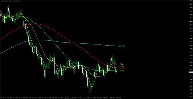 Основные уровни и рекомендации по паре EUR/USD 01 октября Основные уровни и рекомендации по паре EUR/USD 01 октября